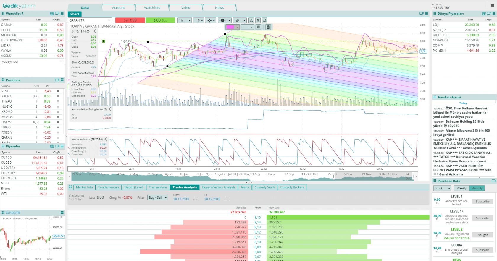 Forex/CFD trading platforms